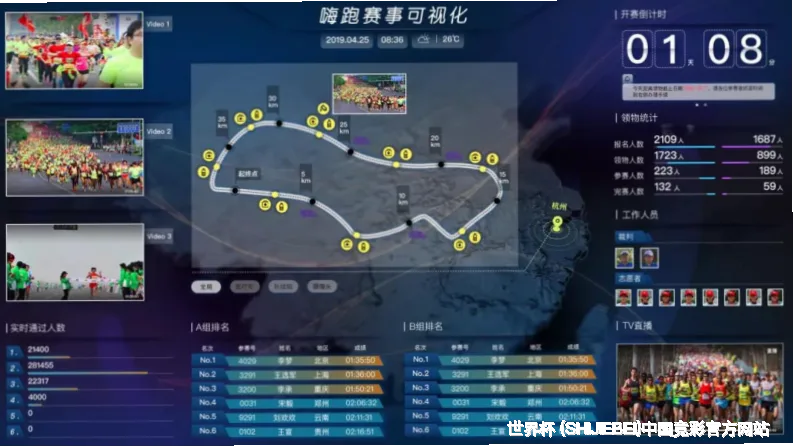 预测模型与算法